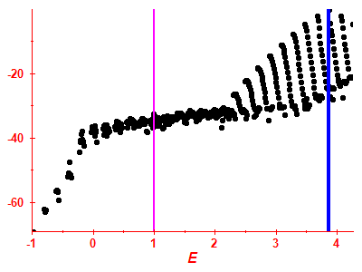 Strength function log